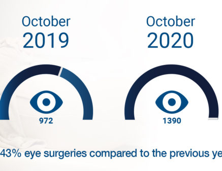 Euroeyes Laser Eye Surgery Specialist And Test Winner